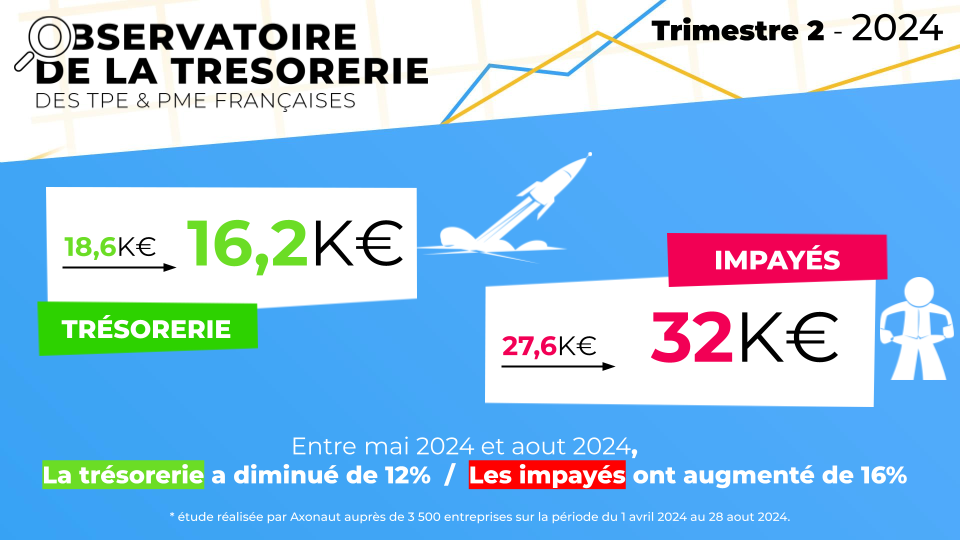 Observatoire de la Tresorerie des TPE PME