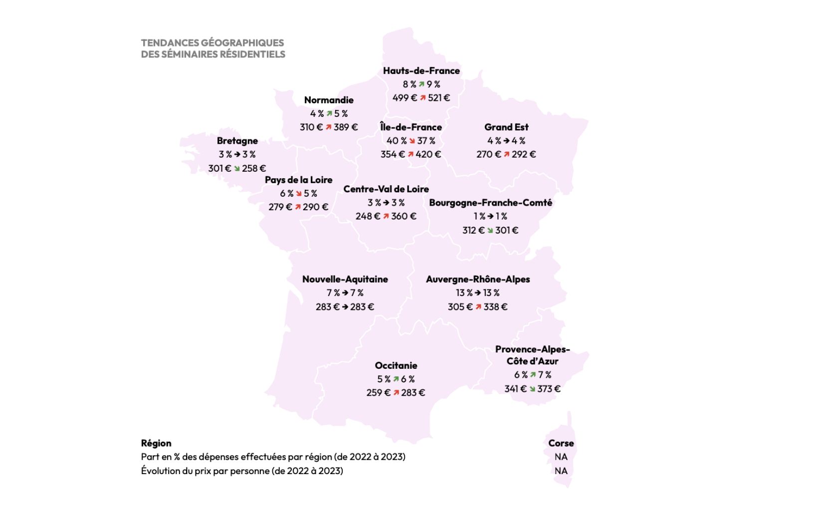 Tendances geographiques des seminaires residentiels